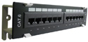 patch panels